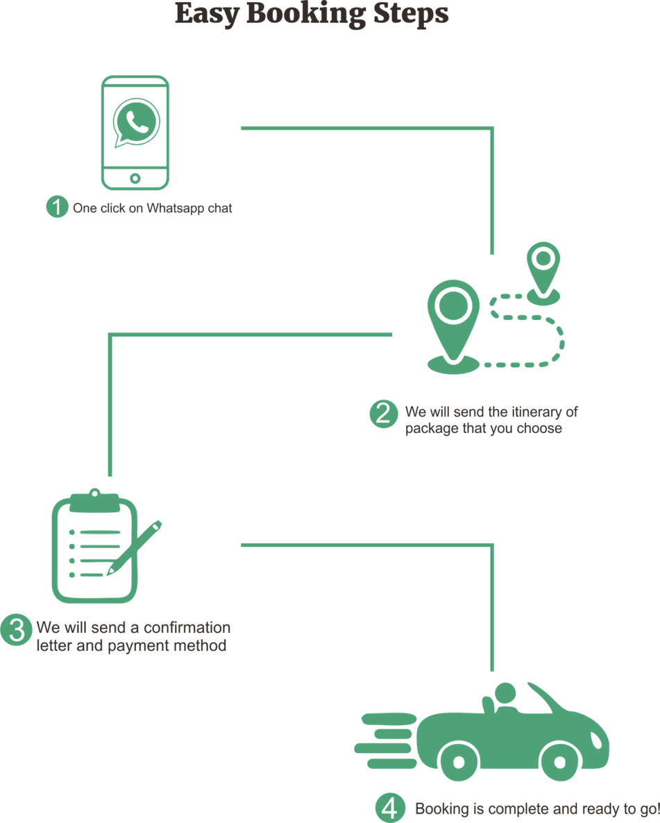 Booking Terms & Conditions